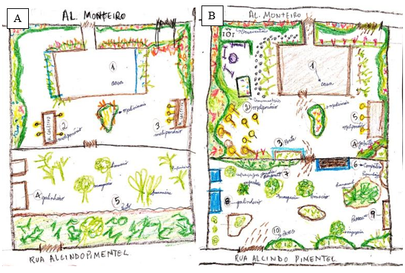 Croquis  do espaço da Profª. Mary com o antes e depois da inserção ao R.M.